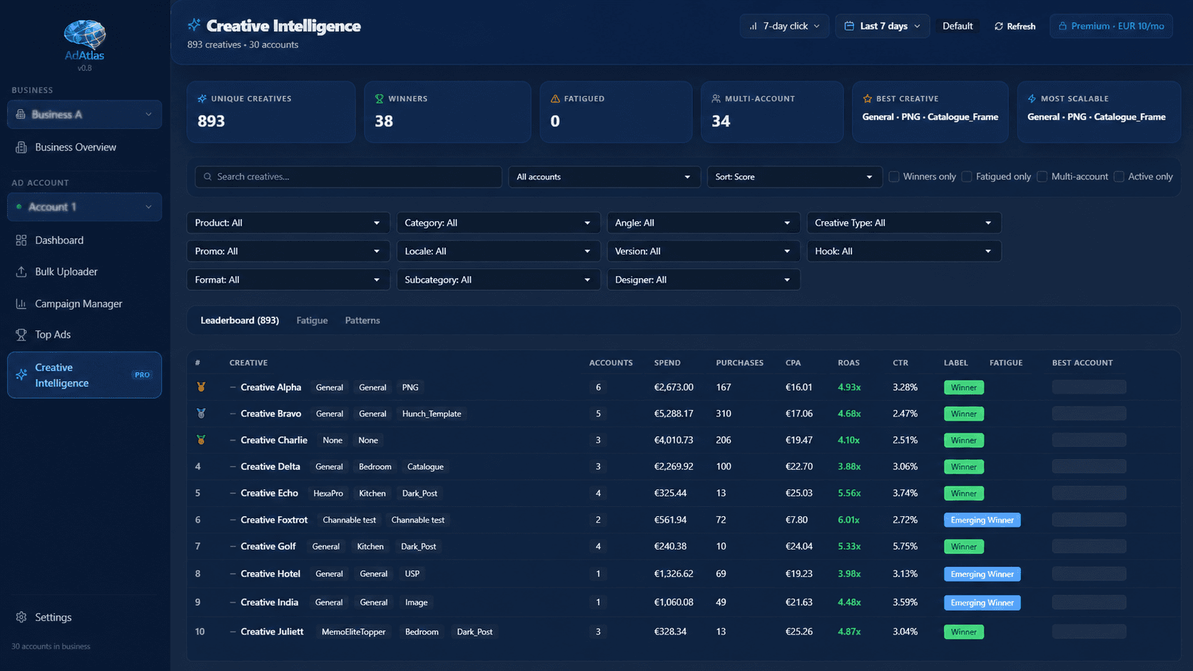 AdAtlas Creative Intelligence showing winner, fatigue, and creative filters.